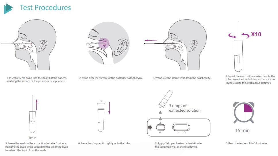 test procedures